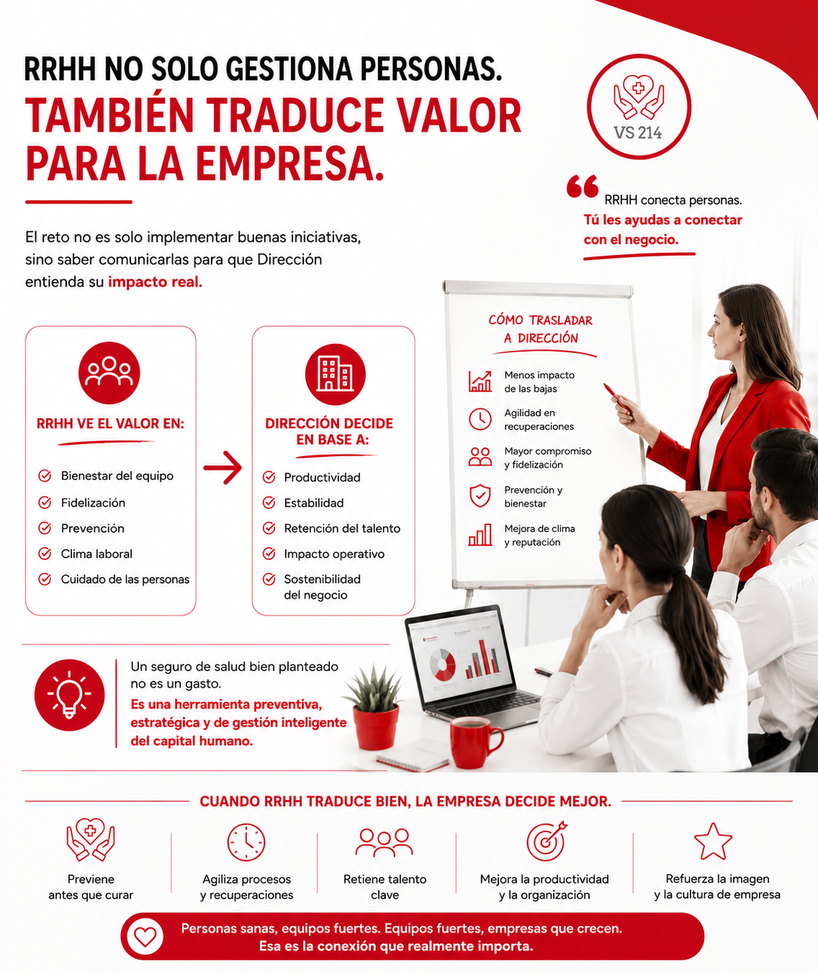 ¿CÓMO TRANSMITE RRHH UNA PROPUESTA DE VALOR?